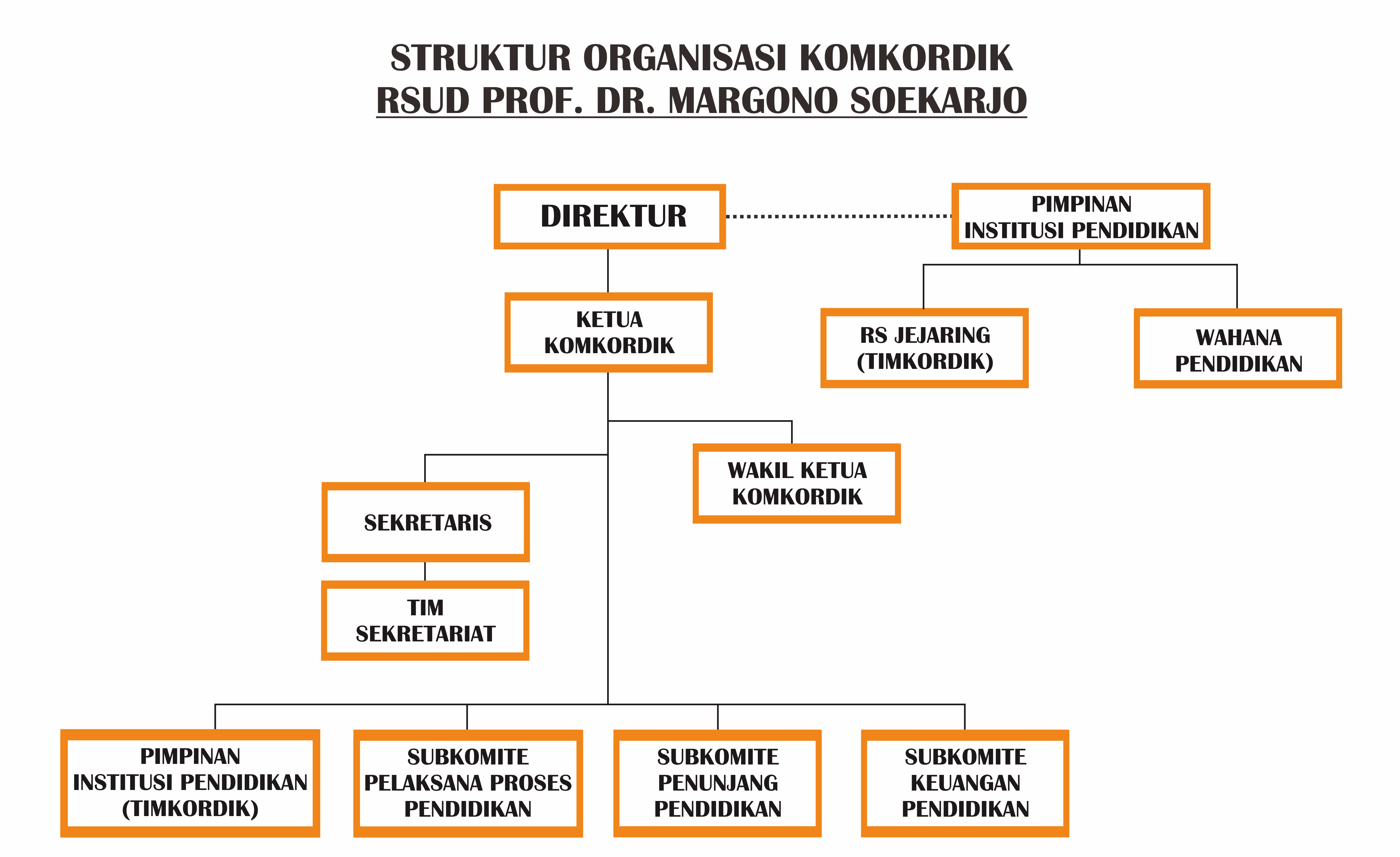 Gambar Struktur Organisasi