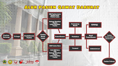 Alur pelayanan rawat gawat darurat