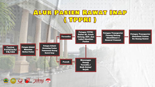 Alur pelayanan Rawat Inap TPPRI